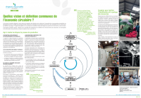 Document de présentation vision et définition Economie Circulaire Finistère
